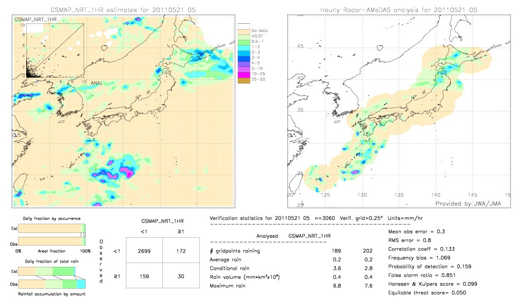 GSMaP NRT validation image.  2011/05/21 05 