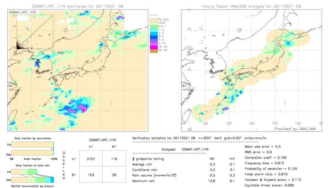 GSMaP NRT validation image.  2011/05/21 06 