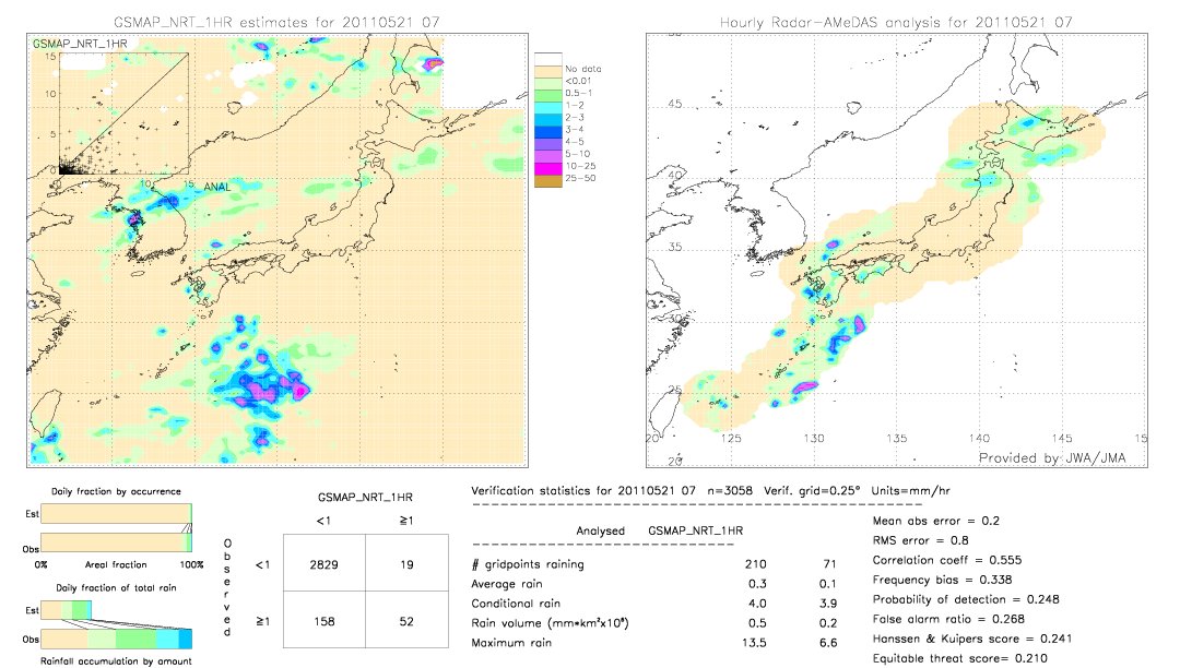 GSMaP NRT validation image.  2011/05/21 07 