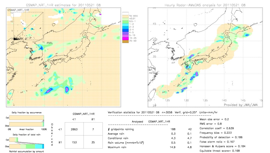 GSMaP NRT validation image.  2011/05/21 08 