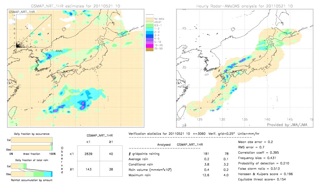 GSMaP NRT validation image.  2011/05/21 10 