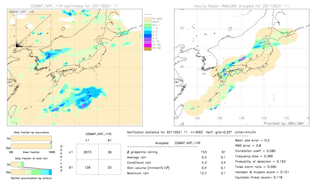 GSMaP NRT validation image.  2011/05/21 11 