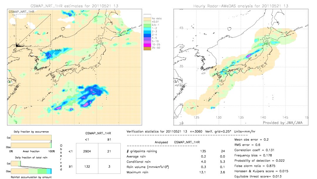 GSMaP NRT validation image.  2011/05/21 13 