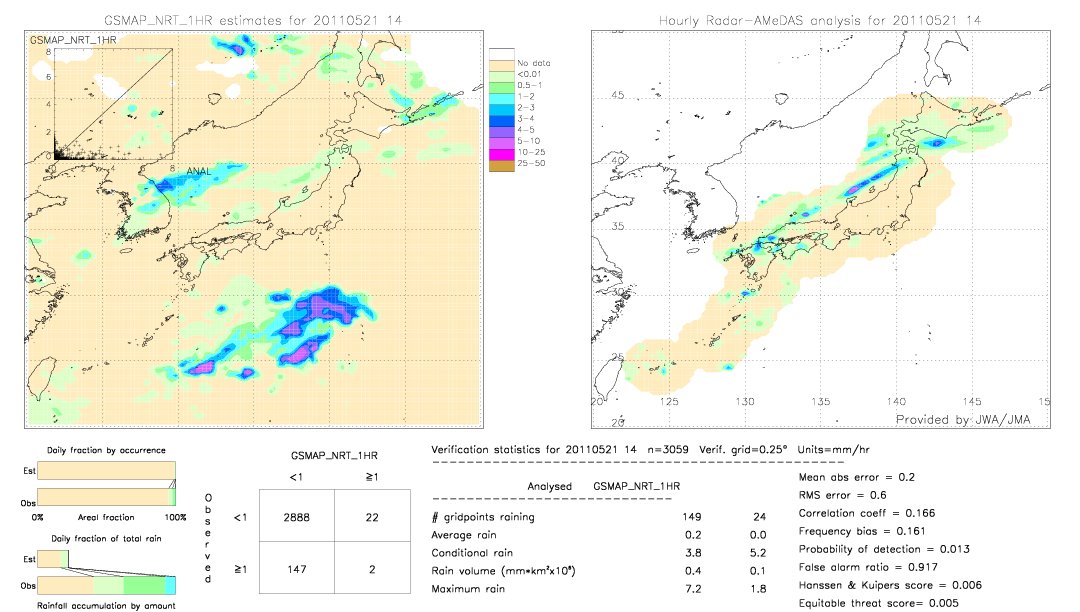 GSMaP NRT validation image.  2011/05/21 14 