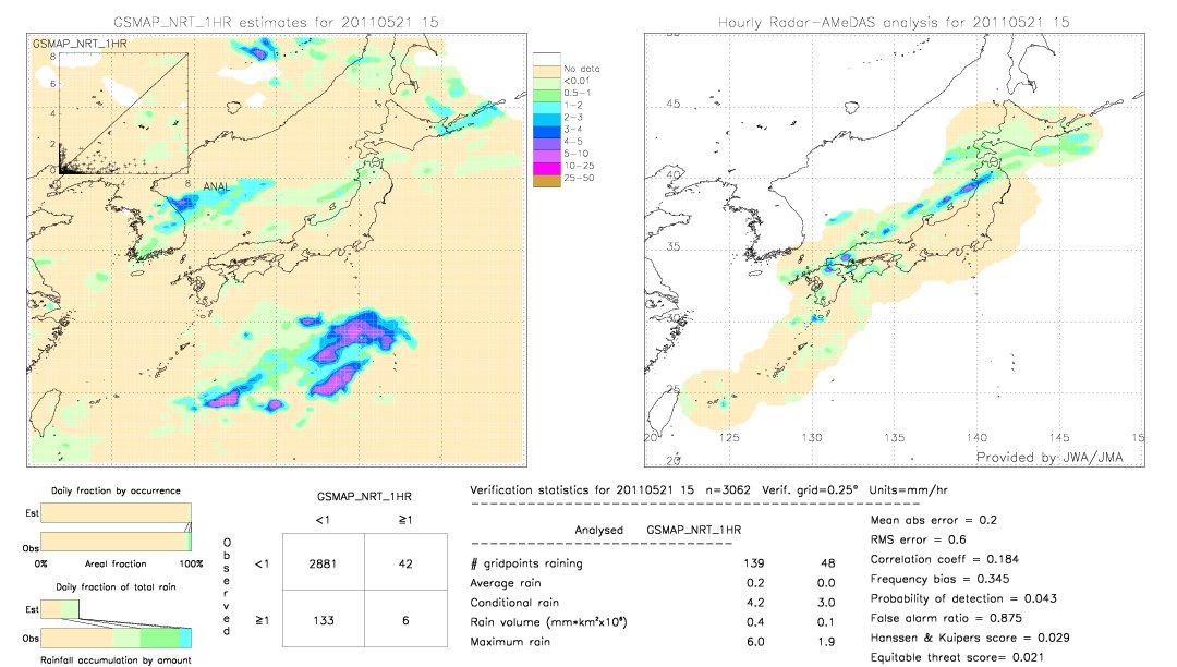 GSMaP NRT validation image.  2011/05/21 15 