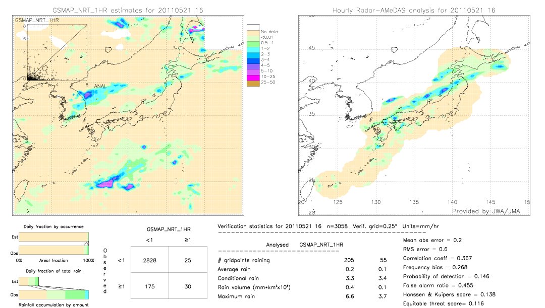 GSMaP NRT validation image.  2011/05/21 16 