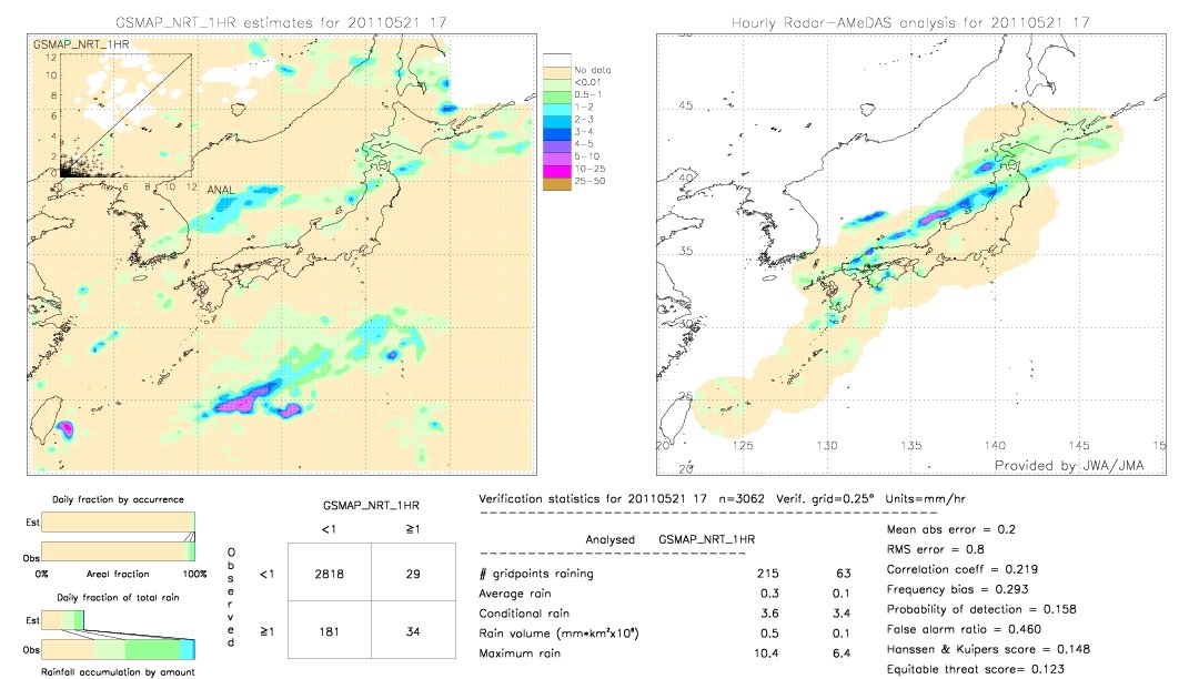 GSMaP NRT validation image.  2011/05/21 17 