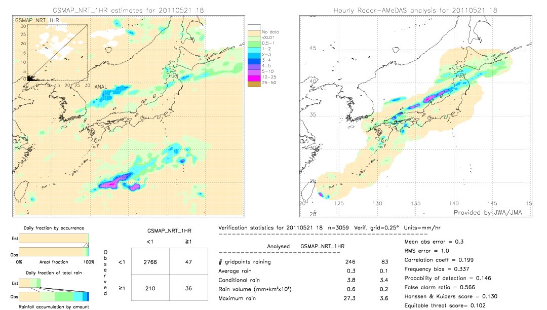 GSMaP NRT validation image.  2011/05/21 18 