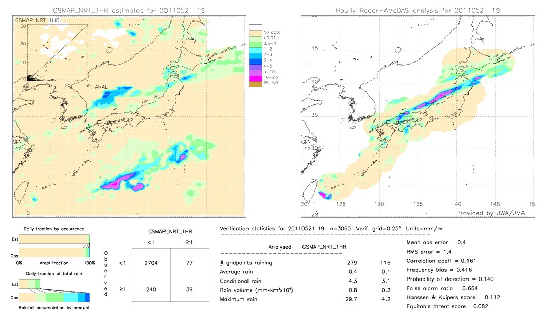 GSMaP NRT validation image.  2011/05/21 19 