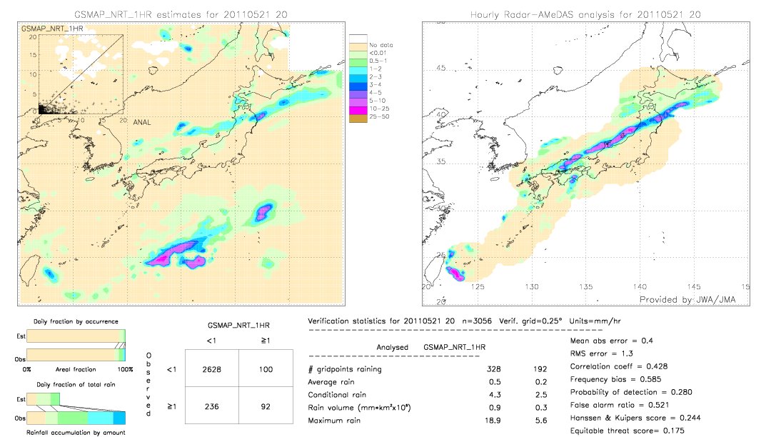 GSMaP NRT validation image.  2011/05/21 20 