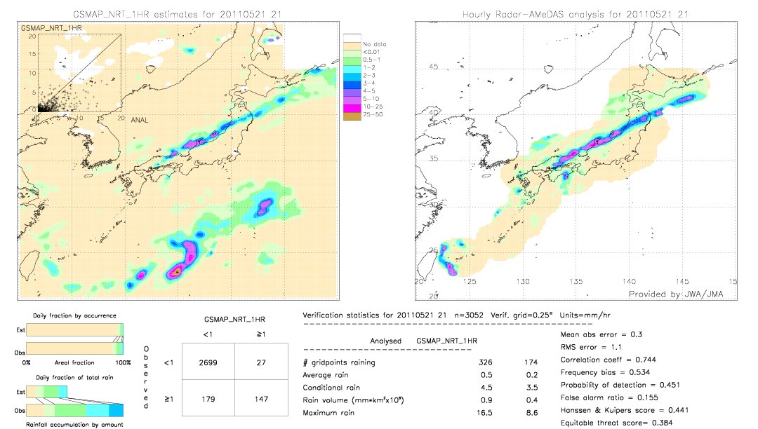 GSMaP NRT validation image.  2011/05/21 21 