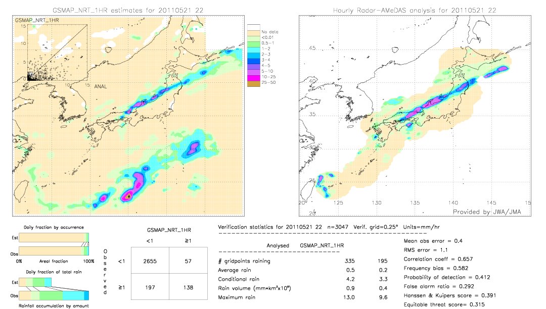 GSMaP NRT validation image.  2011/05/21 22 