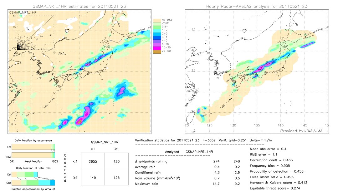 GSMaP NRT validation image.  2011/05/21 23 