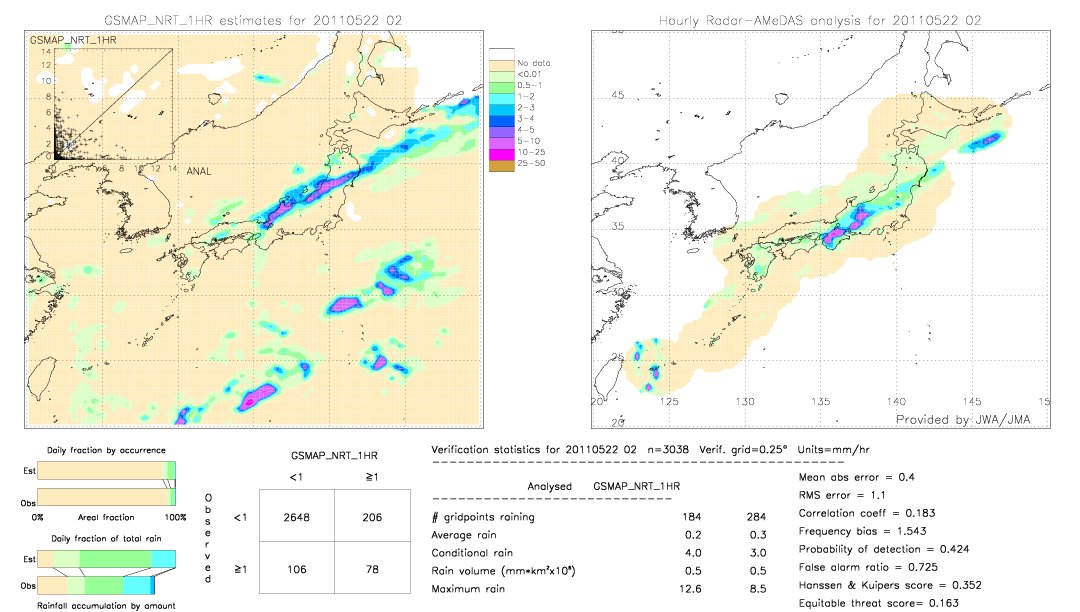 GSMaP NRT validation image.  2011/05/22 02 