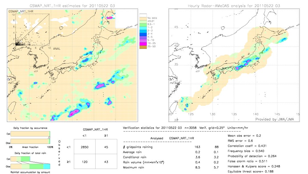 GSMaP NRT validation image.  2011/05/22 03 