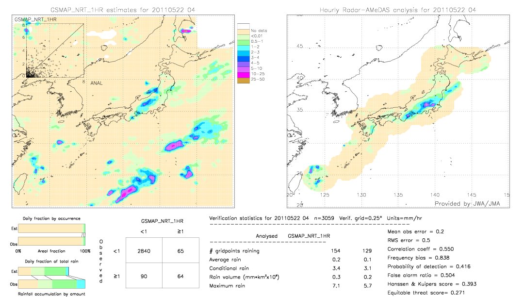 GSMaP NRT validation image.  2011/05/22 04 