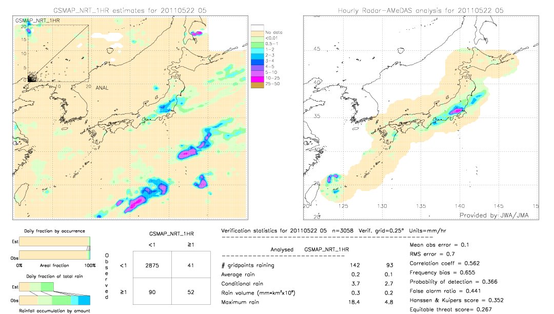 GSMaP NRT validation image.  2011/05/22 05 