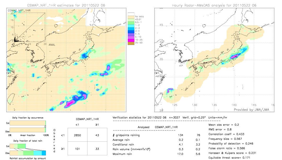 GSMaP NRT validation image.  2011/05/22 06 