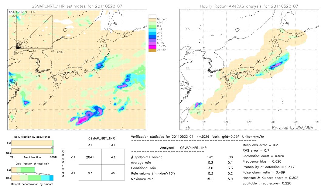 GSMaP NRT validation image.  2011/05/22 07 