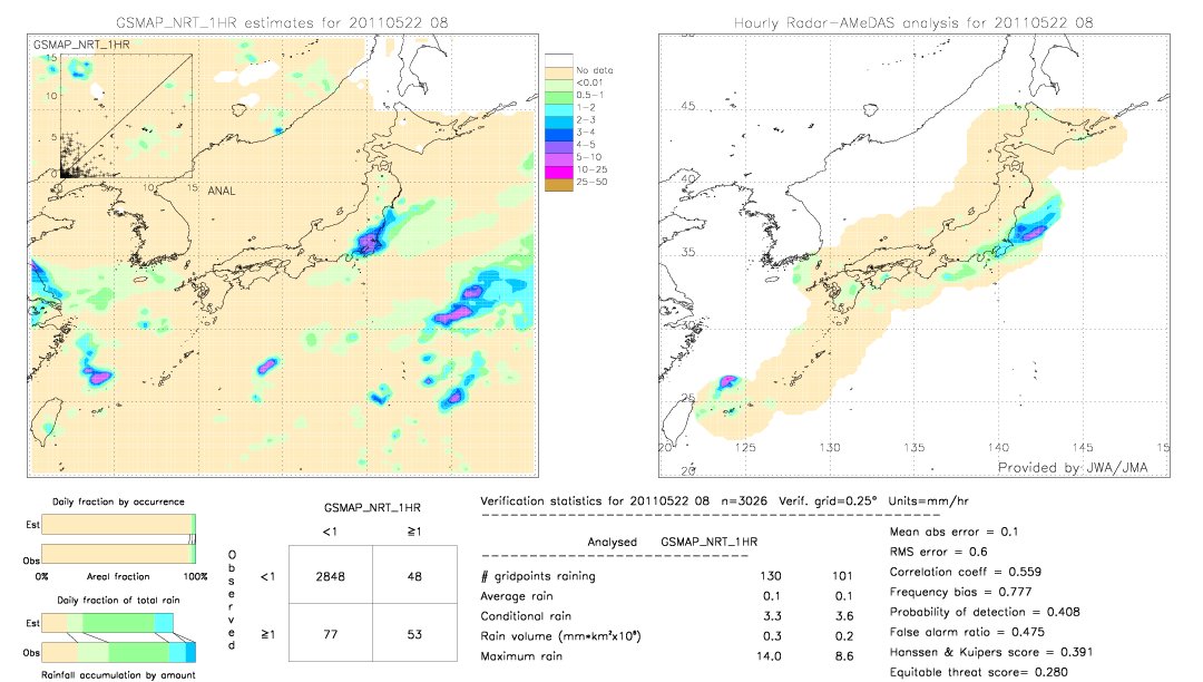 GSMaP NRT validation image.  2011/05/22 08 