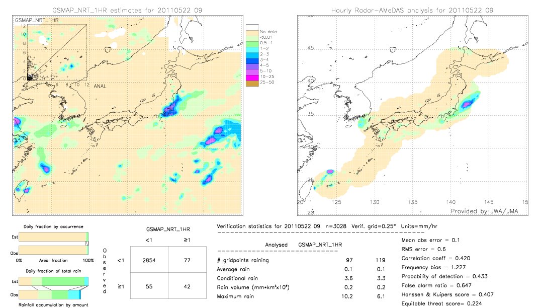 GSMaP NRT validation image.  2011/05/22 09 