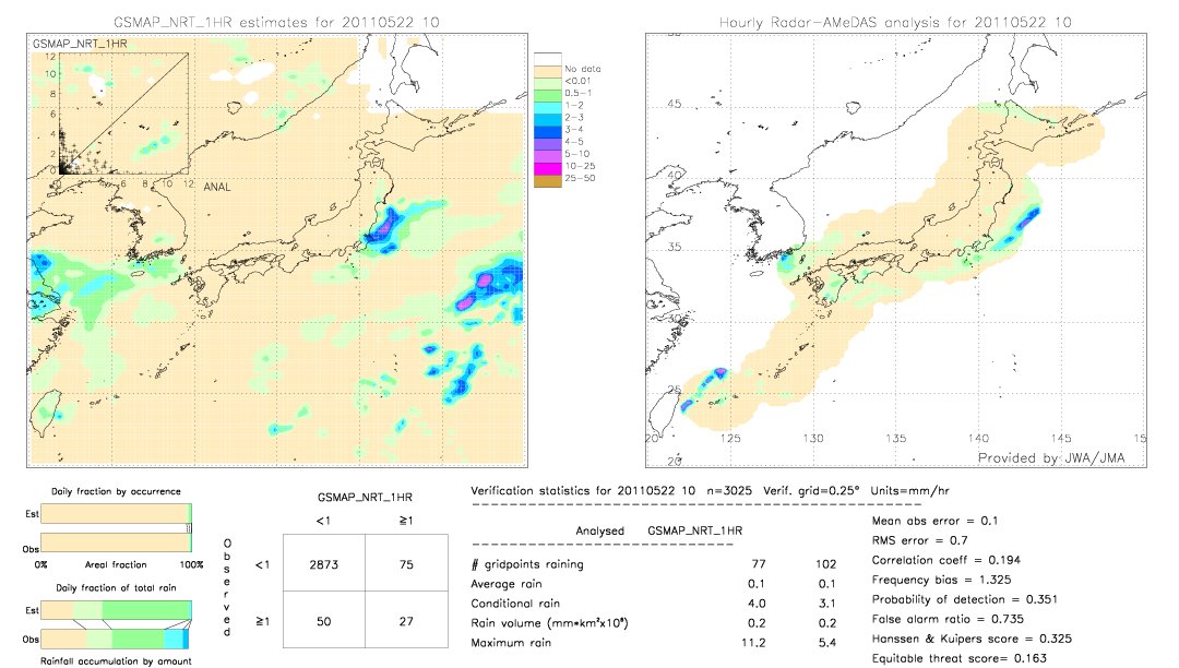 GSMaP NRT validation image.  2011/05/22 10 