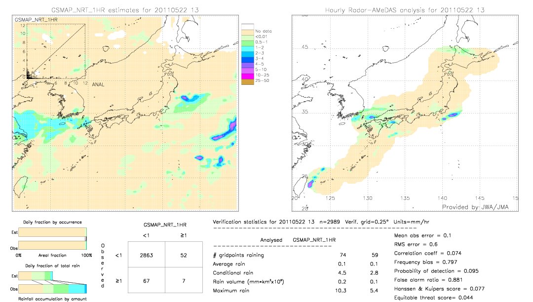 GSMaP NRT validation image.  2011/05/22 13 