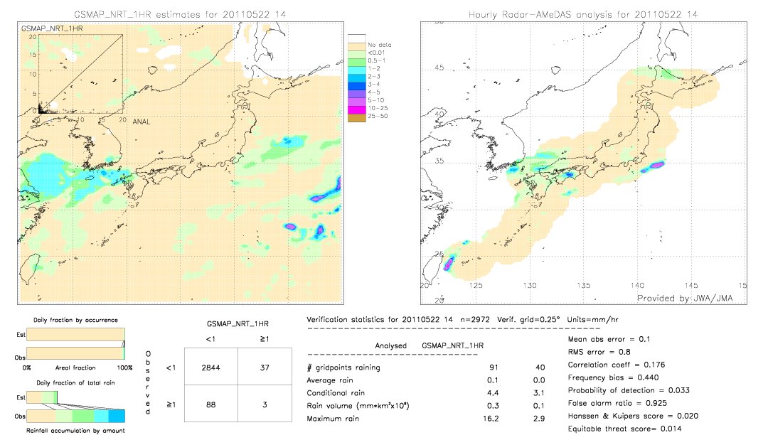 GSMaP NRT validation image.  2011/05/22 14 