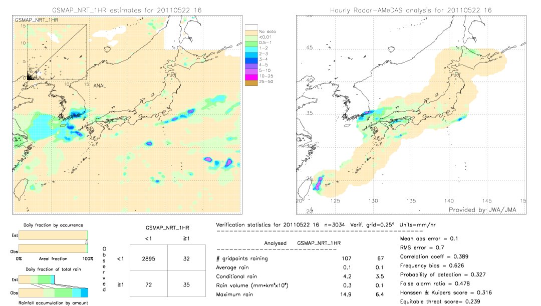 GSMaP NRT validation image.  2011/05/22 16 