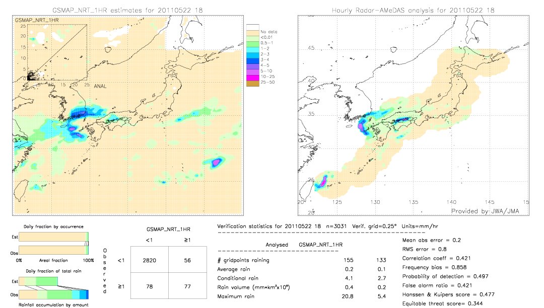 GSMaP NRT validation image.  2011/05/22 18 