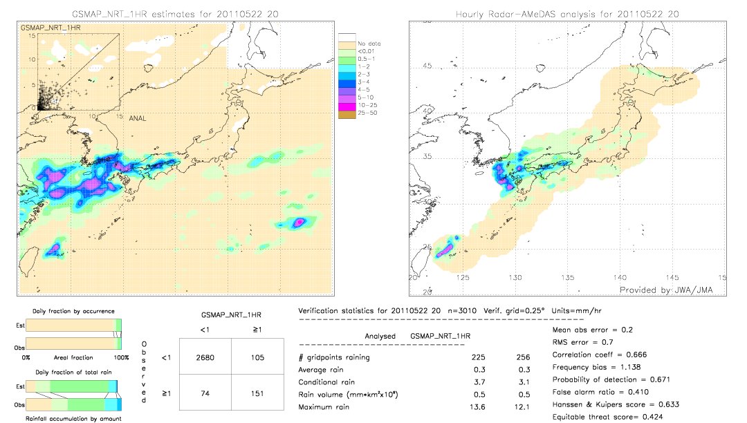 GSMaP NRT validation image.  2011/05/22 20 