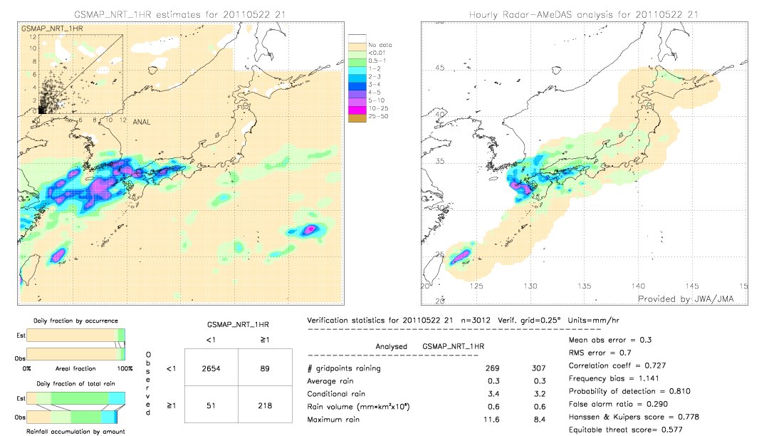 GSMaP NRT validation image.  2011/05/22 21 