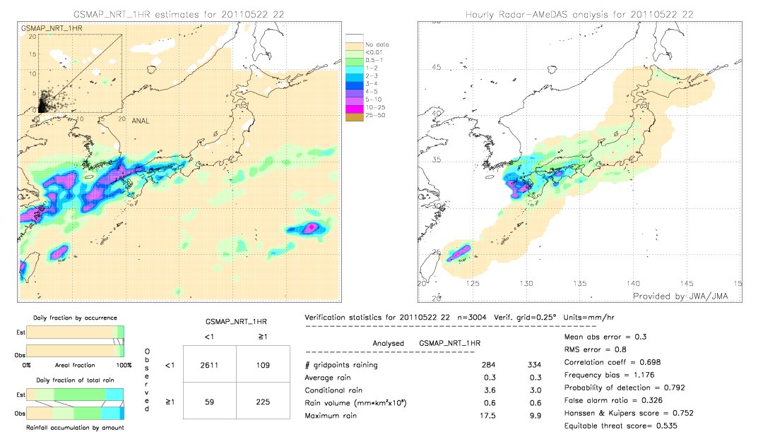 GSMaP NRT validation image.  2011/05/22 22 