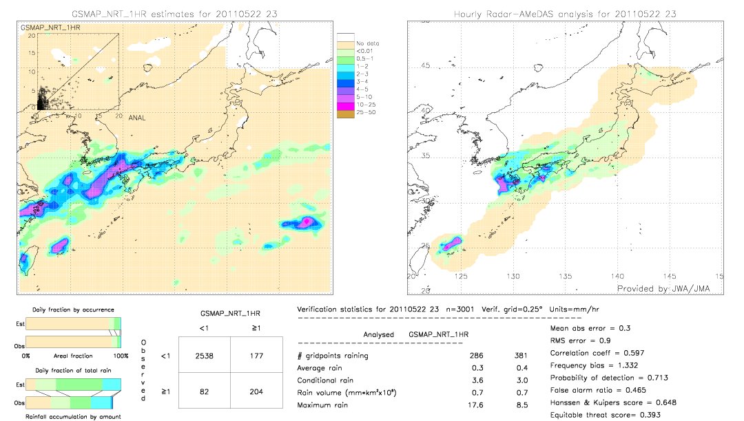 GSMaP NRT validation image.  2011/05/22 23 