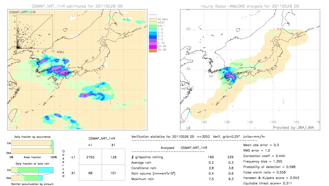 GSMaP NRT validation image.  2011/05/26 00 