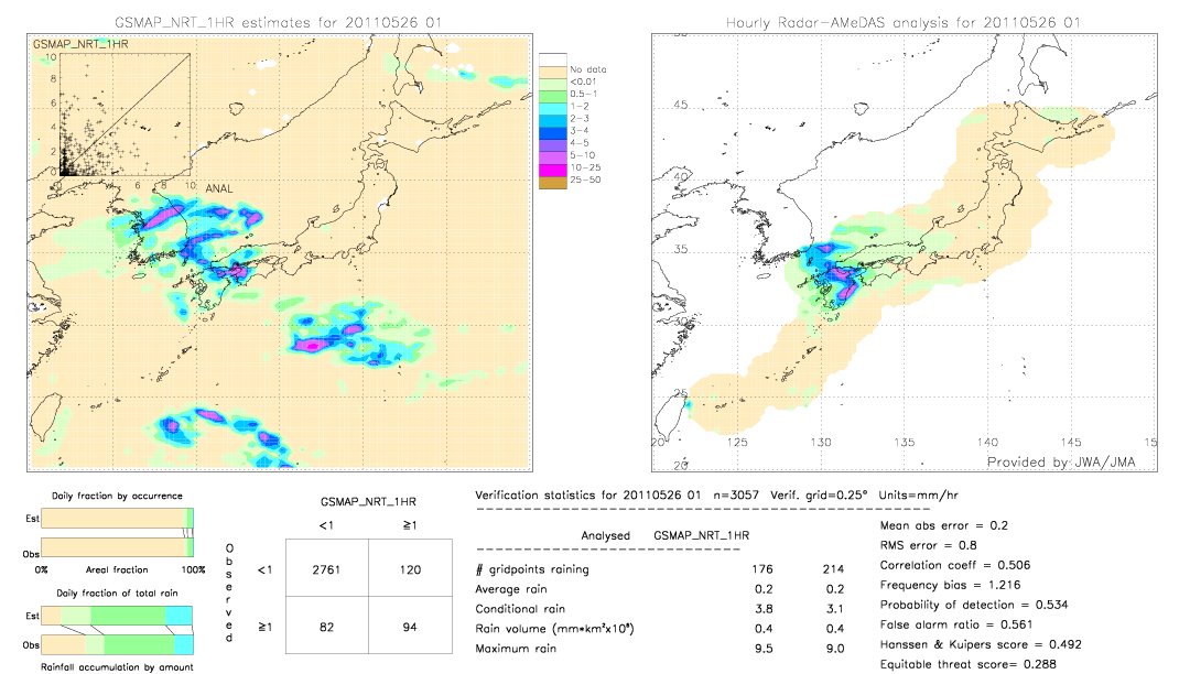 GSMaP NRT validation image.  2011/05/26 01 