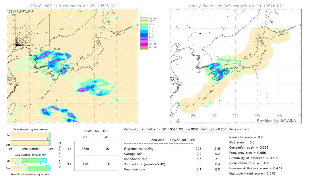 GSMaP NRT validation image.  2011/05/26 02 