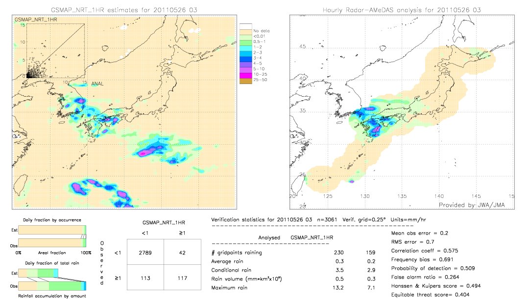 GSMaP NRT validation image.  2011/05/26 03 