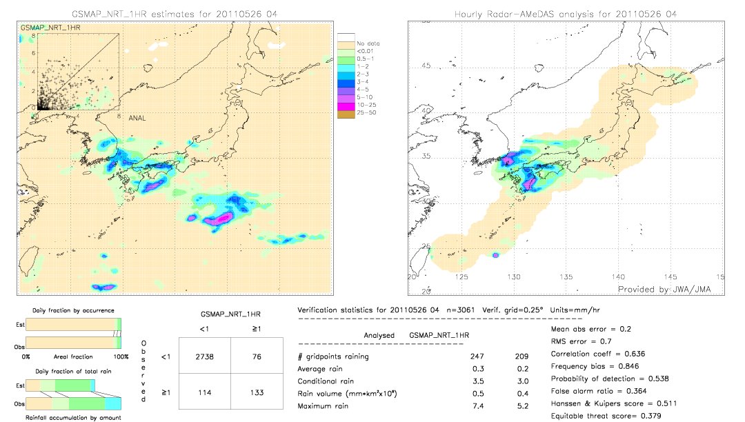 GSMaP NRT validation image.  2011/05/26 04 