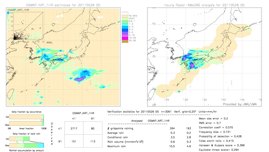 GSMaP NRT validation image.  2011/05/26 05 