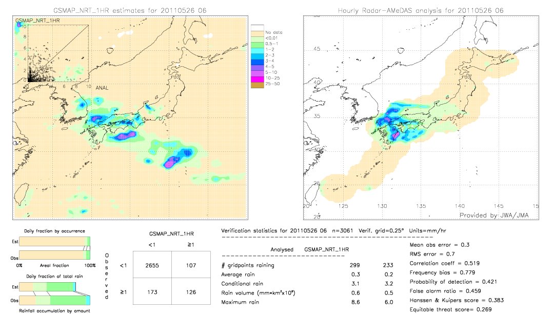 GSMaP NRT validation image.  2011/05/26 06 