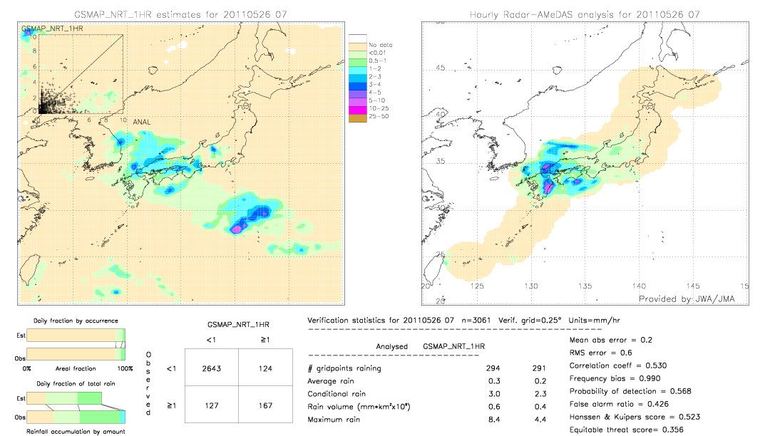 GSMaP NRT validation image.  2011/05/26 07 