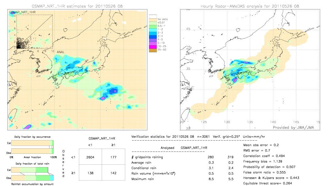 GSMaP NRT validation image.  2011/05/26 08 