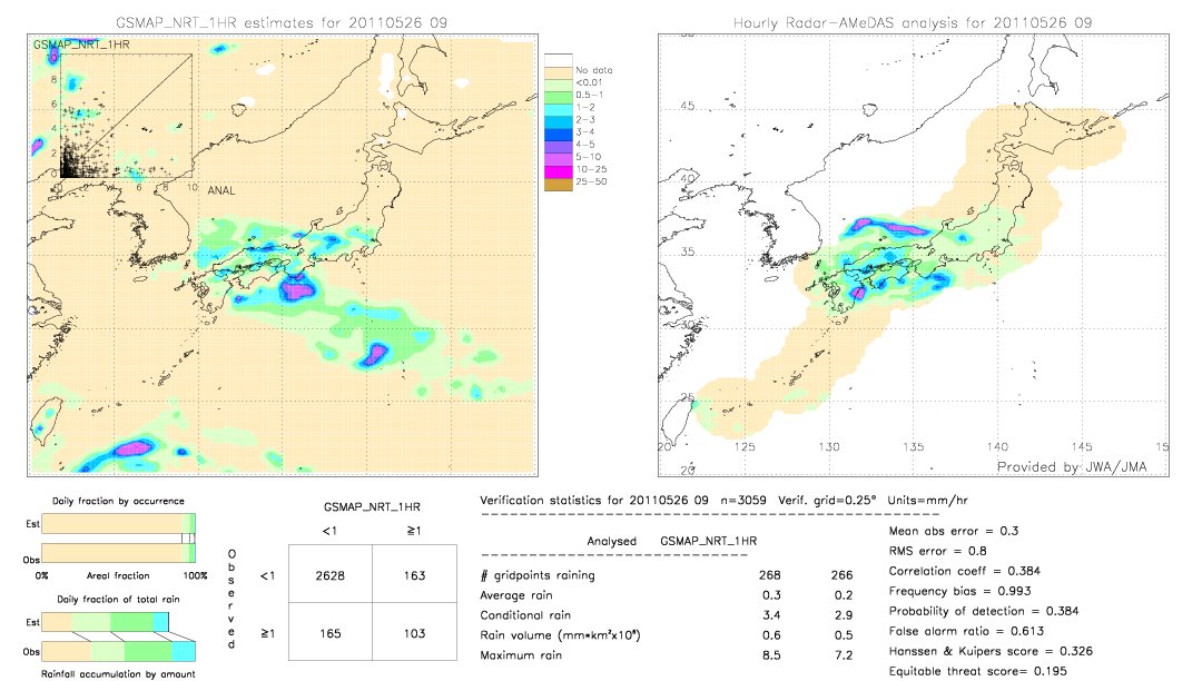 GSMaP NRT validation image.  2011/05/26 09 