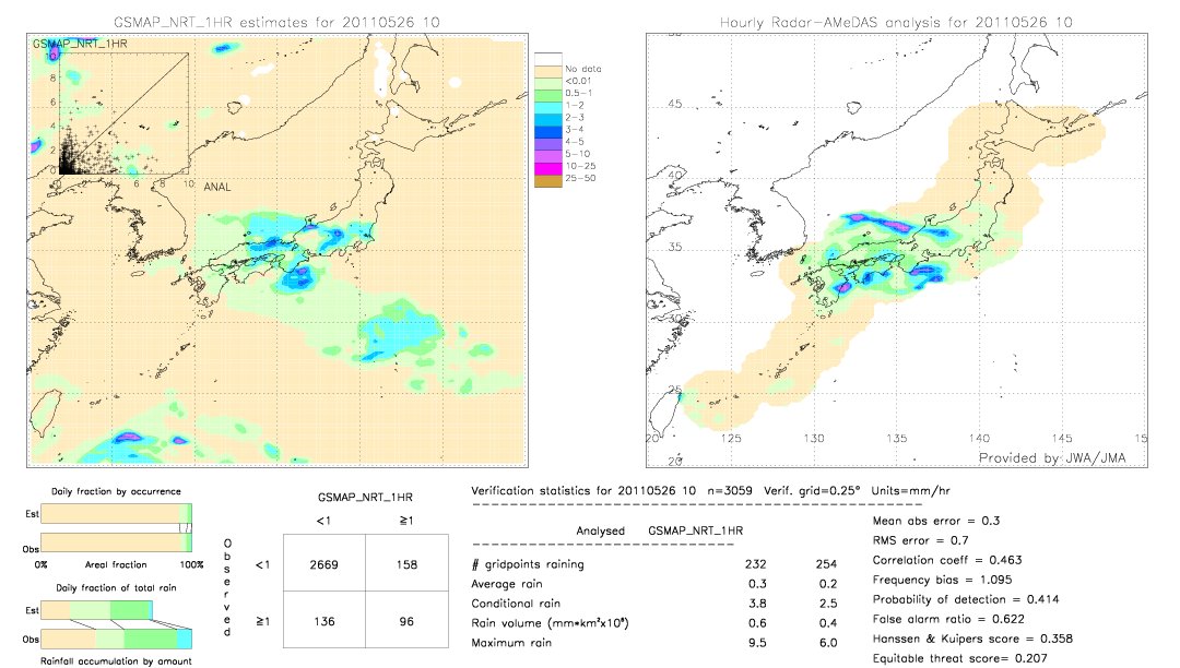 GSMaP NRT validation image.  2011/05/26 10 