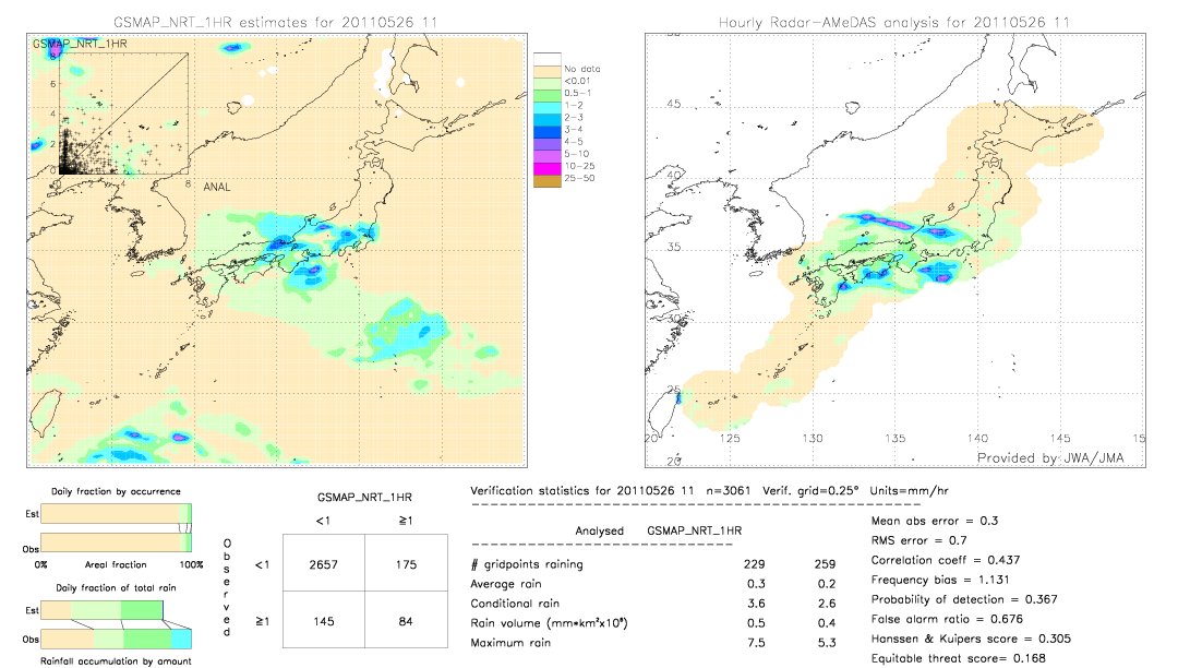 GSMaP NRT validation image.  2011/05/26 11 