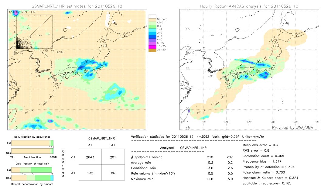 GSMaP NRT validation image.  2011/05/26 12 