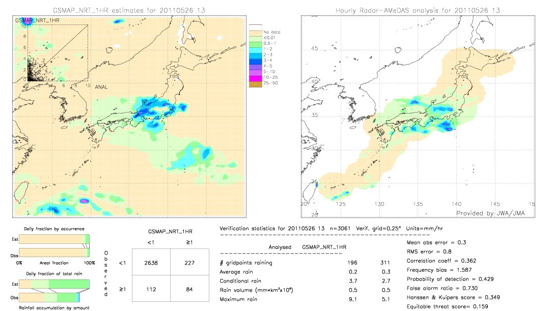 GSMaP NRT validation image.  2011/05/26 13 