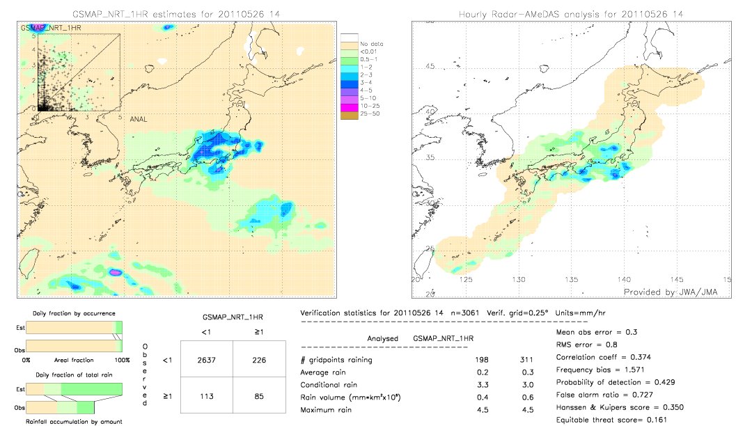 GSMaP NRT validation image.  2011/05/26 14 