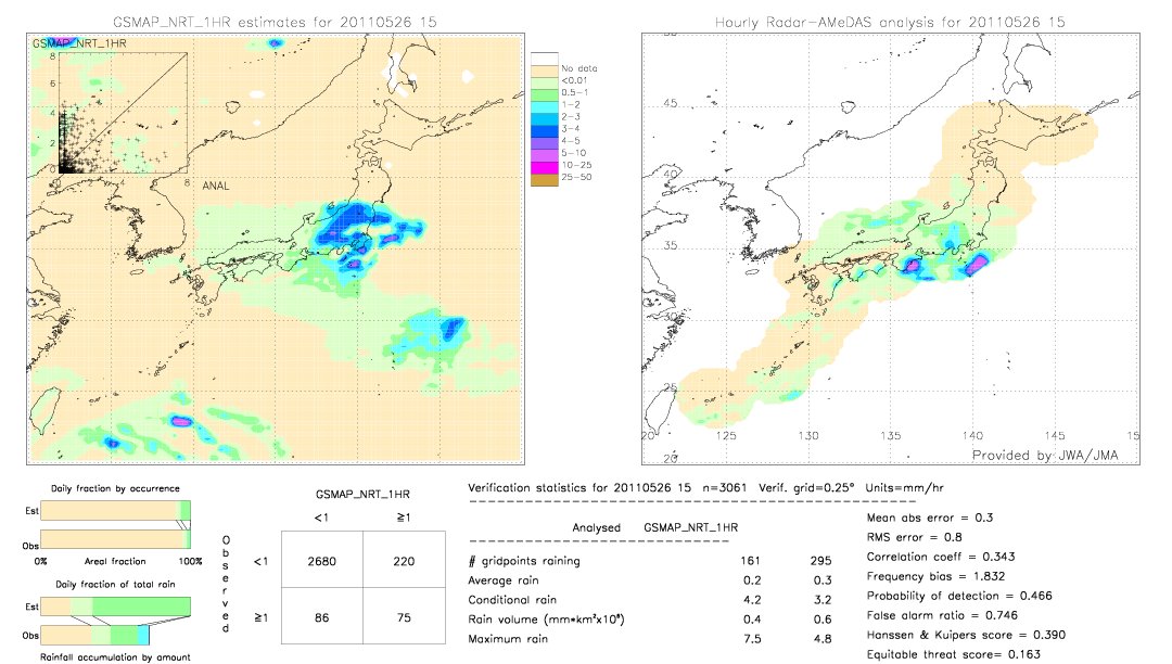 GSMaP NRT validation image.  2011/05/26 15 